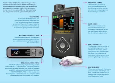 El primer inyector automático de insulina estará a la venta en 2017
