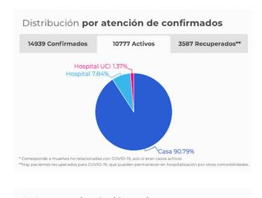 Mapa de casos y muertes por coronavirus por departamentos en Colombia: hoy, 15 de mayo
