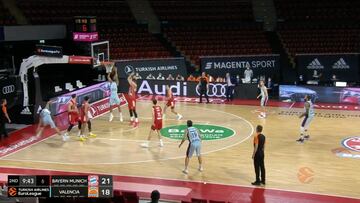 Resumen del Bayern vs. Valencia Basket de Euroliga