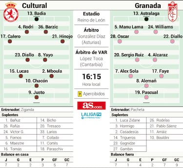 El embrujo de Lucas calibra a un Granada reforzado con Bouldini