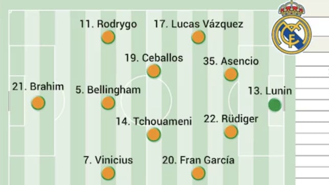 Alineación posible del Real Madrid contra la Real Sociedad hoy en Copa del Rey