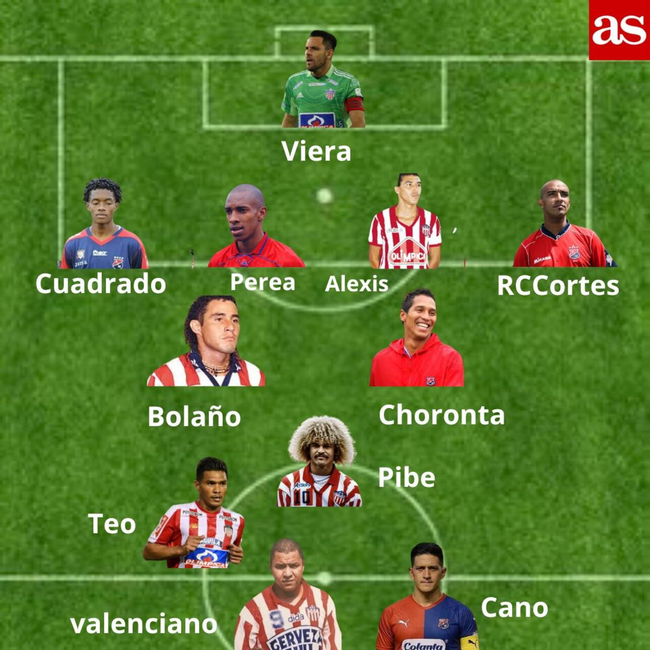 Junior vs. DIM: El XI histórico de los finalistas de Liga BetPlay - AS 