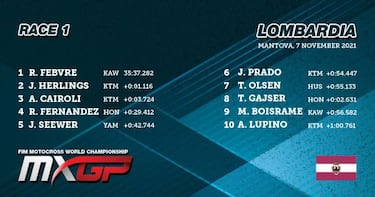 Febvre mantiene el liderato y buen debut de Rubén Fernández