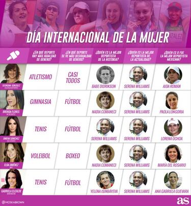 Las expertas se unen al día internacional de la mujer