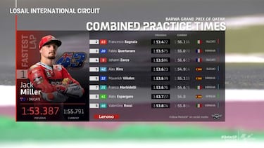 Imposible bajar los cronos con luz solar y Mir irá a la repesca