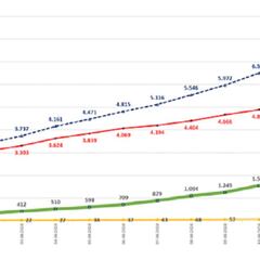 ¿Cuántos casos, contagiados y muertes por coronavirus hay en Chile al día de hoy, 15 de abril?