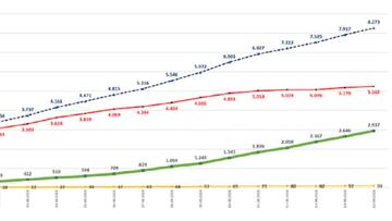 ¿Cuántos casos, contagiados y muertes por coronavirus hay en Chile al día de hoy, 15 de abril?