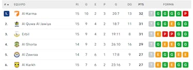 Cazorla, líder en Irak con Al-Karma 