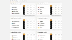 Así va la tabla de posiciones de Independiente, San Lorenzo, Lanús, Arsenal, Talleres, Central y Newell's en la Sudamericana