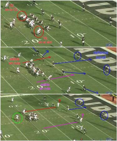 LECCIONES DE FOOTBALL: formaciones de dos y tres tight ends