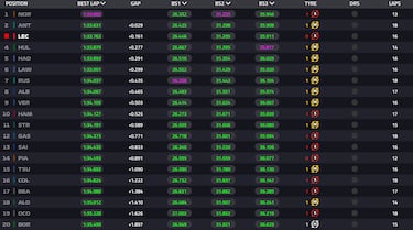 Vuelve el fantasma de Las Vegas