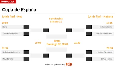 Copa de Espa?a de ftbol sala 2023: equipos, partidos, cuadro, cruces, calendario y resultados