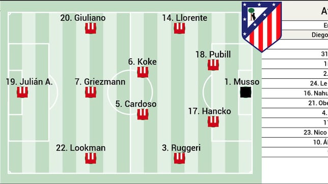 Alineación posible del Atlético frente al Barcelona hoy en Copa del Rey
