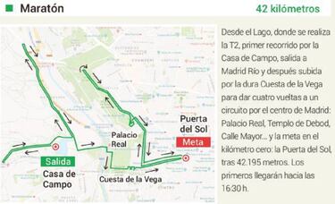 Challenge Madrid: cortes de tráfico, recorrido y zonas afectadas