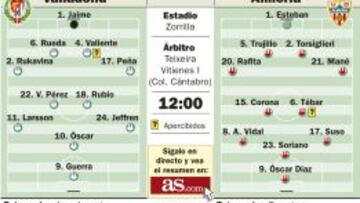 El drama del descenso se representa hoy en Zorrilla