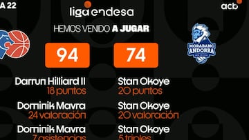 Resumen del Breogán vs Andorra, jornada 22 de la Liga Endesa