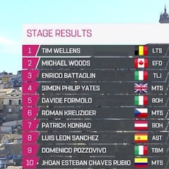 Etapa 4: clasificación y así queda la general del Giro