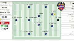 Alineación posible del Levante ante el Barcelona en LaLiga EA Sports