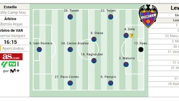 Alineación posible del Levante ante el Barcelona en LaLiga EA Sports