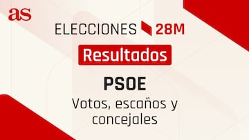 Resultados PSOE Elecciones 28M: ¿cuántos votos, diputados y concejales ha sacado?