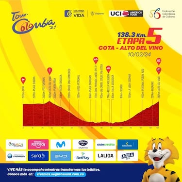Tour Colombia 2024: Las etapas de montaña que pueden decidir el maillot amarillo