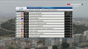 Démare manda en la tormenta