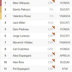 Clasificación del GP de Francia en Le Mans y así va el Mundial