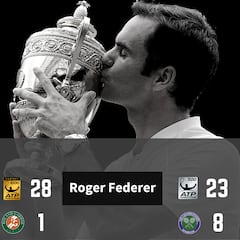 Palmarés de Roger Federer: ¿cuántos Grand Slam tiene y qué títulos ha ganado?