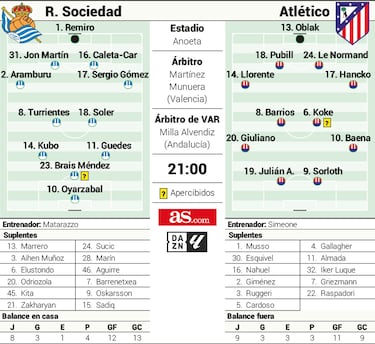 Anoeta, primer propósito