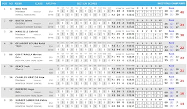 Bou arrasa en el primer d¨ªa en Jap¨®n