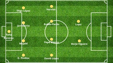 Así sería una selección de cada comunidad autónoma: Andalucía, Cataluña, Madrid...