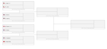 Consulta el cuadro de US Open 2018: Así va el lado de Jarry