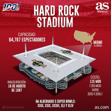 Así es el Hard Rock Stadium: el estadio sede del Super Bowl LIV