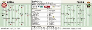 Girona y Racing necesitan ganar para seguir soñando