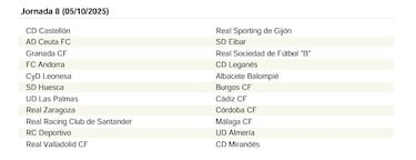 El calendario de LaLiga Hypermotion 25/26