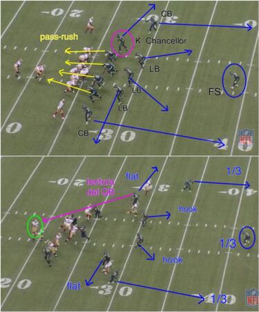 ANÁLISIS TÁCTICO: las claves de la Super Bowl cuando ataque Denver