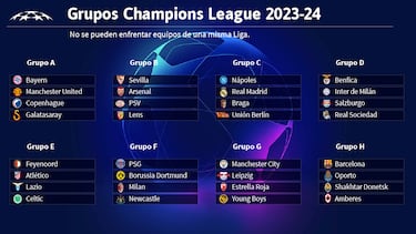 Buen sorteo para Madrid, Barça y Atleti; terrible para Mbappé