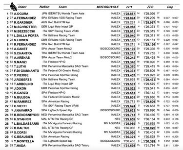 Paso al frente de Ogura liderando en Moto2 