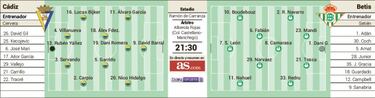 Quique Setién rota y Álvaro sueña en el regreso de un derbi