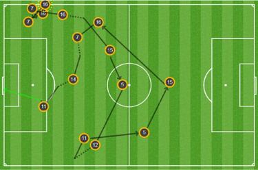 El gol de Baptistao o la importancia de los laterales
