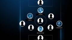 Champions League: Uefa best XI from managers as players