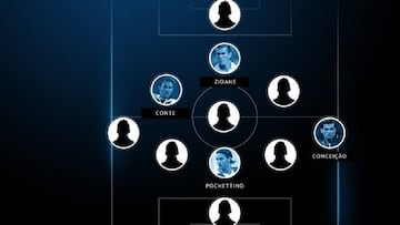 Champions League: Uefa best XI from managers as players