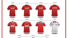 The evolution of all 32 World Cup teams' shirts over the years