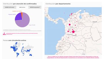 As&iacute; est&aacute; el mapa del coronavirus por departamentos en Colombia. Casos y muertes de este martes 20 de octubre 2020. Ya van 965.883 contagios en todo el pa&iacute;s