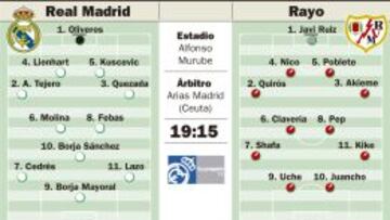 El Madrid y el Rayo se miden hoy en la Copa del Rey de juveniles