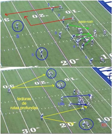ANÁLISIS TÁCTICO: las claves del Broncos-Chargers divisional