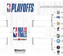 Playoffs NBA 2020: calendario, fechas, equipos, cuadro y resultados