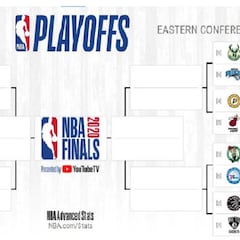 Playoffs NBA 2020: calendario, fechas, equipos, cuadro y resultados
