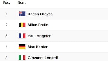 Clasificación de la etapa 6 del Giro de Italia.