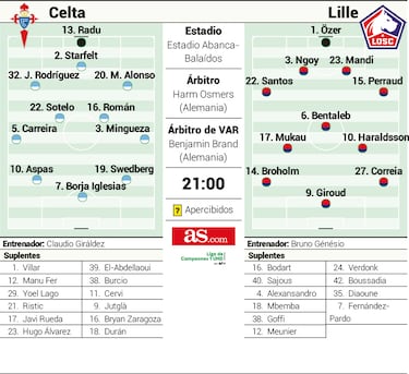 El veterano Giroud amenaza el sueño de Aspas